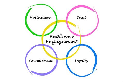 How To Engage Employees Where To Start Why Engagement Matters