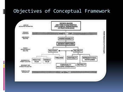Accounting theory summary conceptual framework. Conceptual Framework in Accounting