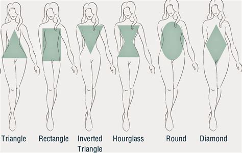 How To Know Different Female Body Shapes The WomenPlaza Fashion Beauty LifeStyle And More