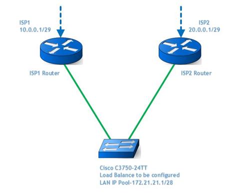 Two Isp Wan Connection With Load Balance Cisco Community