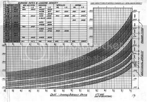 Powder Burn Rate Charts Dougs Message Boards