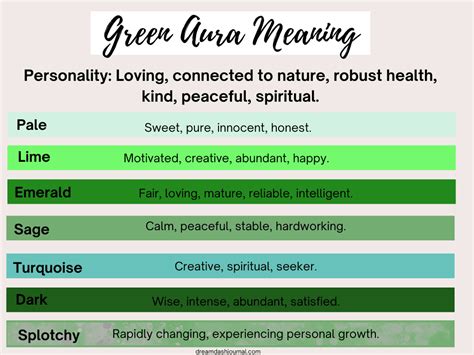 Green Aura Meaning For Personality Love Life Health And More