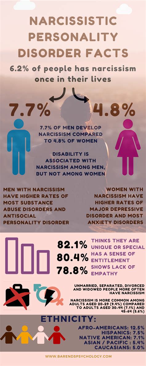Being in the relationship with a sociopath or narcissist, will almost always force you (even if this is can someone just have narcissistic tendencies? Narcissistic parent: dealing with a narcissistic parent ...
