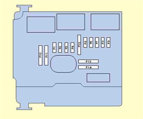 Fuse Box Diagram Citroen C5 And Relay With Assignment And Location
