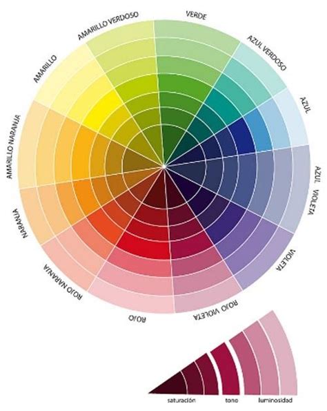 CÍrculo CromÁtico ColecciÓn Guías De Colores Circulo Cromatico