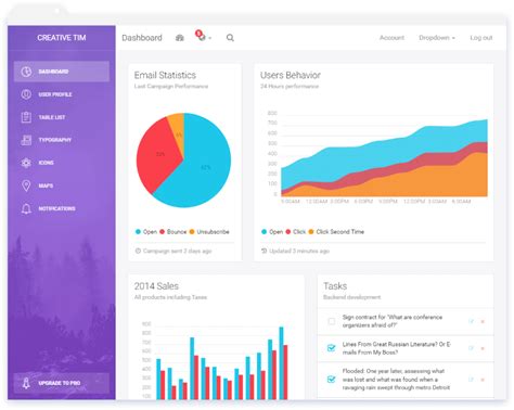 Top Bootstrap Admin Dashboard Templates In Riset
