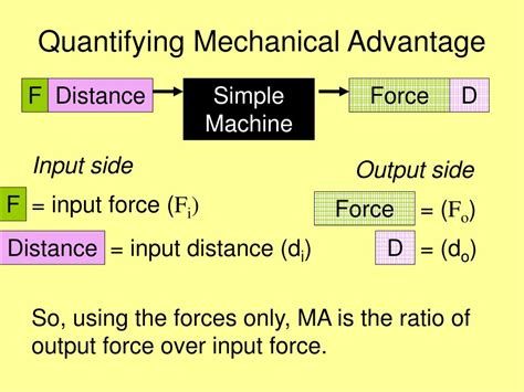 Ppt Mechanical Advantage Powerpoint Presentation Free Download Id