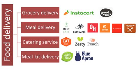 Food research lab offers guide to food manufacturing industries and gives pilot r d lab for food and beverage processing companies in uk ,india. Meal Delivery War - Anuj Shah - Medium