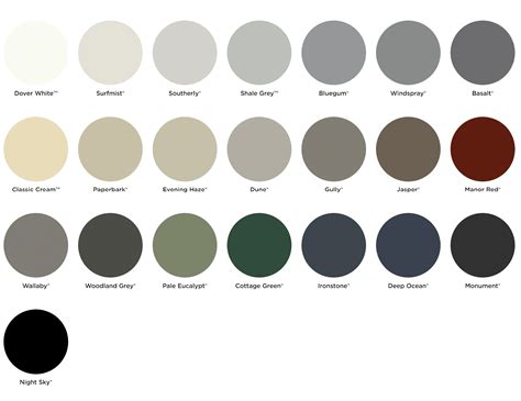 Colorbond Colours Charts And Colour Palettes
