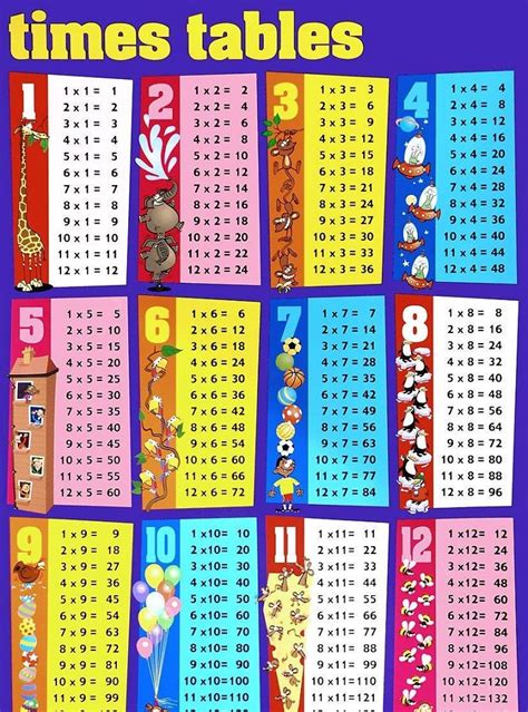 For some children, not knowing their multiplication tables can slow their progress once they get to junior high / secondary school. Free Times Table Charts | Activity Shelter