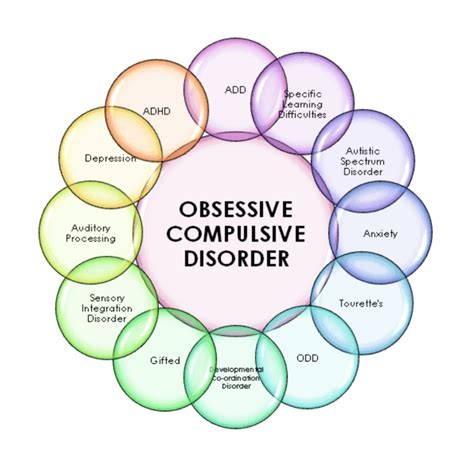 Obsessive Compulsive Disorder Ocd Wsif