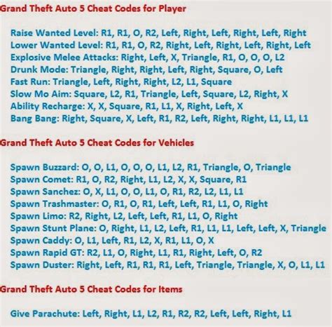 Grand Theft Auto V Ps3 Cheat Codes Cheat Codes For Ps3