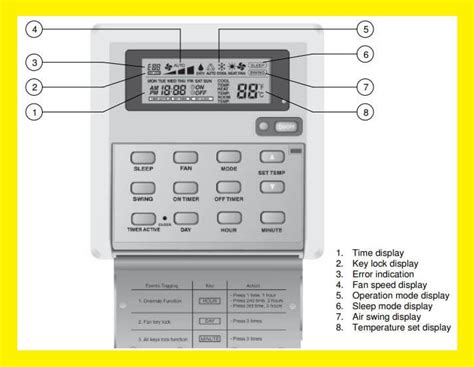 Carrier air conditioners have a high degree of reliability. McQuay Air Conditioner Error Codes - HVAC ERROR CODE