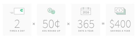 Chime is a user friendly online bank account that allows you to transfer money quickly and easily between friends. Chime Bank Review: What it is, How it works, & Why it's ...