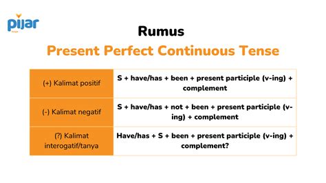 Present Perfect Continuous Tense Pengertian Rumus Dan Contoh Pijar Article