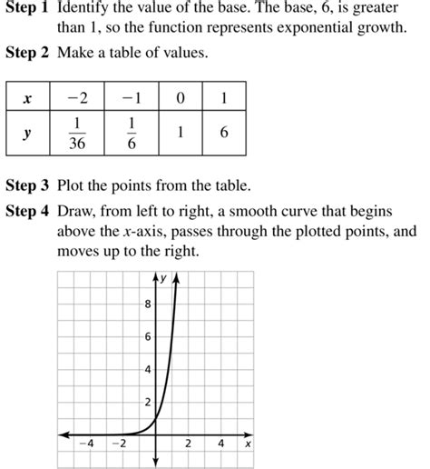 We would like to show you a description here but the site won't allow us. Savvas Realize Answers Algebra 2 - 11 1 Sequences Algebra ...