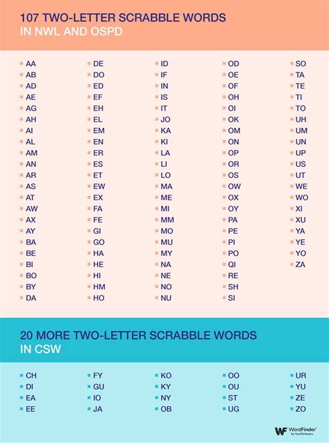 A Complete List Of Playable Two Letter Scrabble Words