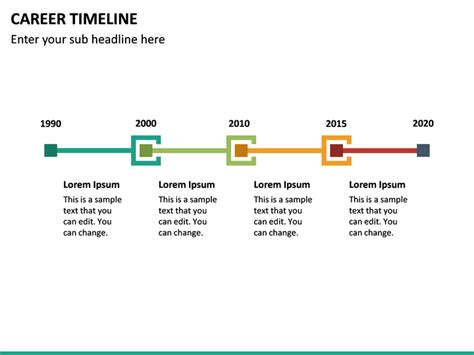 Career Timeline Powerpoint Template Sketchbubble