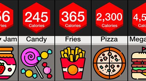 Comparison Highest Calorie Foods Youtube