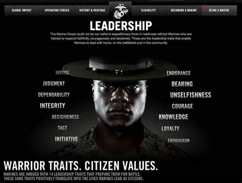 14 Usmc Leadership Traits Leadership Traits Leadership United