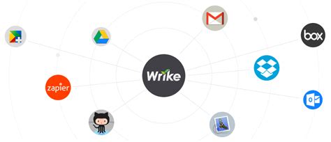 Wrike The Ultimate Project Management Software