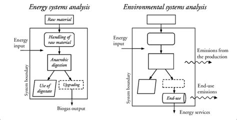 Figure Figure Figure Figure 4 4 4 4: : : : System boundaries applied in ...