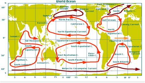 Scientists reveal people behind 2012 mysteries. Ocean Currents • shapes, figures & forms