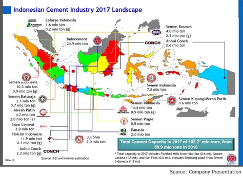Indocement: Oversupplied Indonesian Cement Market In The Near Term - PT