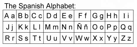 Spanish letters are all feminine: Language