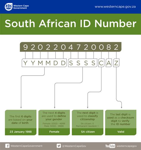 Decoding Your South African Id Number Western Cape Government