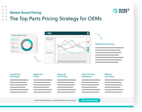 Driving Success Exploring The Top Parts Pricing Strategies For Oems