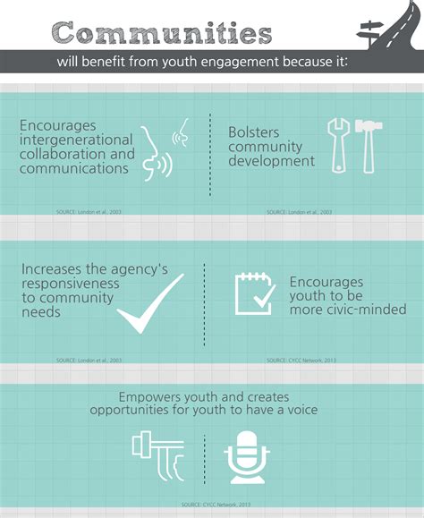 Benefits For Communities Walking The Talk