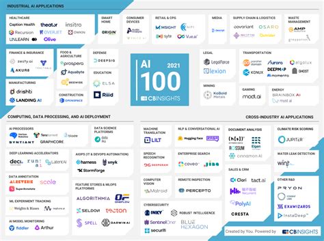 Instadeep In The Top 100 Most Innovative Ai Companies For The Second