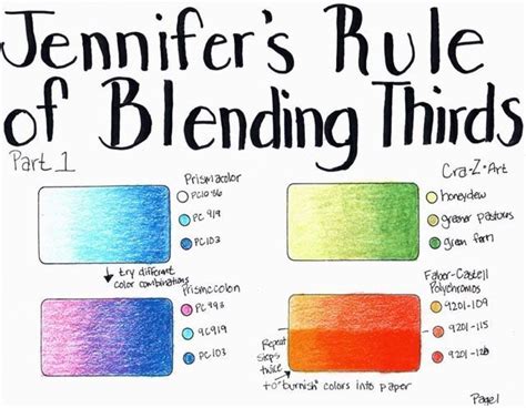 Idea By Sasha On Colouring Ideas Blending Colored Pencils Color