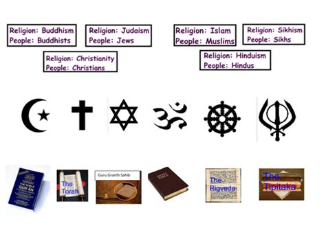 World Religions Teaching Resources
