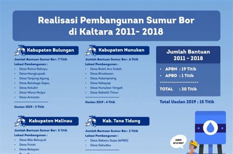 Apbd kabupaten malinau 2021 / tugas 2 mk manajemen. Apbd Kabupaten Malinau 2021 / Tarakantv Portal Media ...