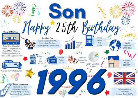 25th Birthday Card For Son Birthday Card For Him Happy 25th Etsy