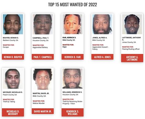 Top Most Wanted - Macon Regional Crimestoppers