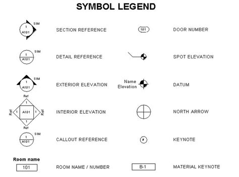 Architectural Symbols Floor Plan Symbols Architecture Symbols Symbols