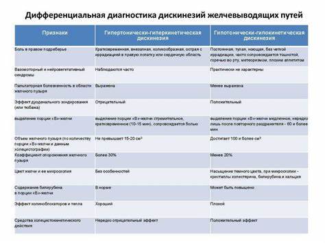 Дискинезия желчного пузыря лечение диета Успешное лечение дискинезии желчного пузыря в сети ниармедик Успешное лечение дискинезии желчного пузыря в сети ниармедик Дискинезия желчного пузыря лечение диета