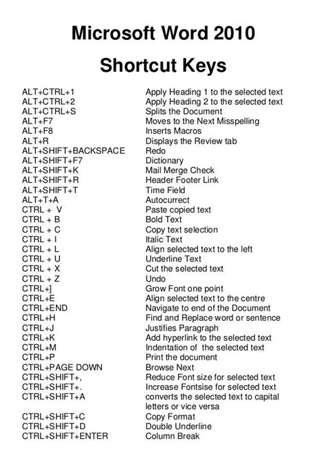 Shortcut Keys Of Ms Word Keyboard Shortcuts Computer Shortcut Keys Images