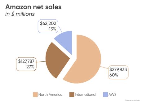 Amazon Stock Forecast 2030 Q4 Net Income Growth Boosts Outlook