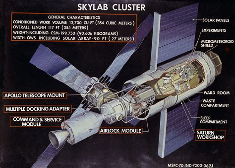 Friends Of Nasa Nasas Skylab Americas First Space Station 1973 1974