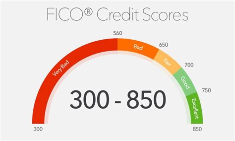 Those that have this credit score do not really have any cons, as this is one of the highest scores they can get. How To Get A Perfect Credit Score Of 850 | Credit score ...