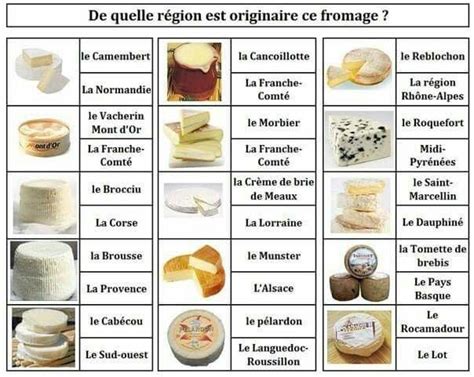 Fle Au LycÉe Les Fromages