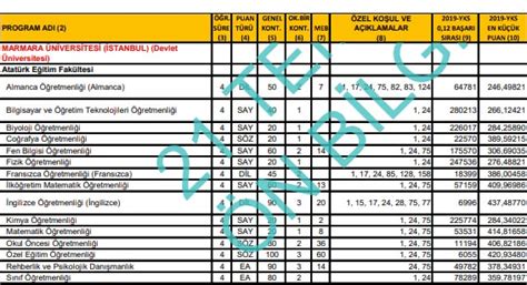 13 hours ago · eczacılık bölümü taban puanları ve başarı sıralamaları yks tercihlerinin başlamasına kısa bir zaman kala merak konusu oldu. Marmara Üniversitesi taban puanları 2020 Marmara ...