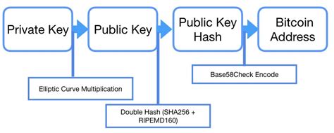 Una dirección bitcoin es una secuencia alfanumérica compuesta por números y letras en mayúscula y minúscula. Qué es una dirección de Bitcoin - sheinix