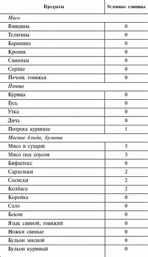 Счетчик Углеводов Для Кремлевской Диеты – Telegraph Картинка - Счетчик Углеводов Для Кремлевской Диеты – Telegraph