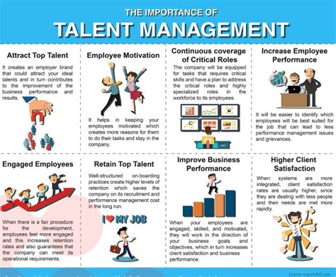 This requires research, you have to do your homework and, to be completely honest, it sometimes means you will need a bit of luck. The importance of talent management and why companies ...