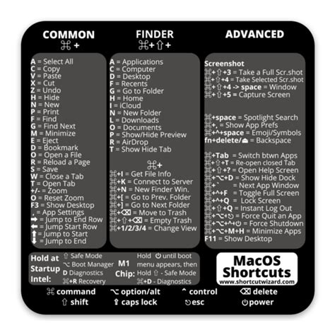 Mac OS Shortcut Decal Sticker Cheat Sheet Intel M1 Big Sur Keyboard